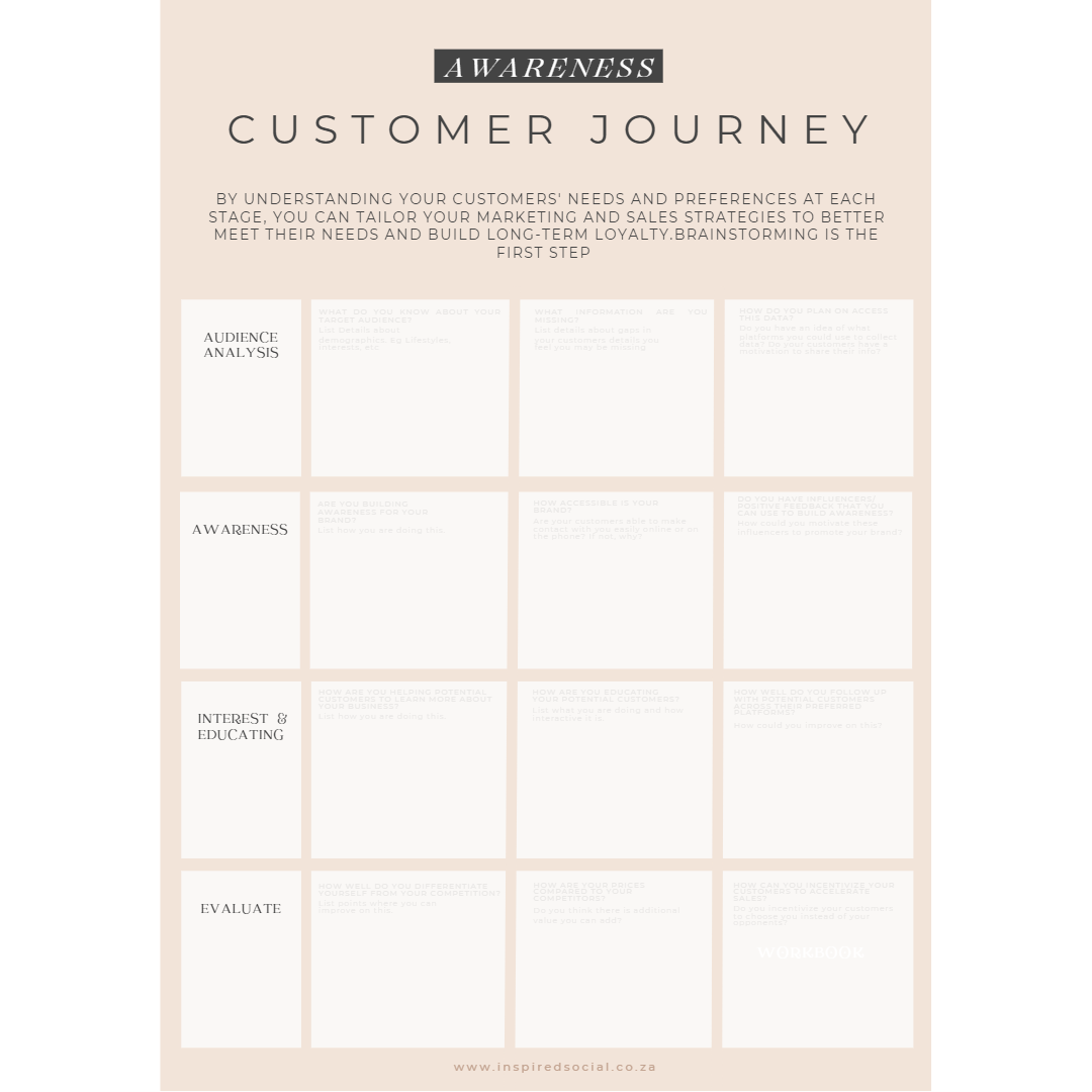 Customer Awareness Brainstorming PDF